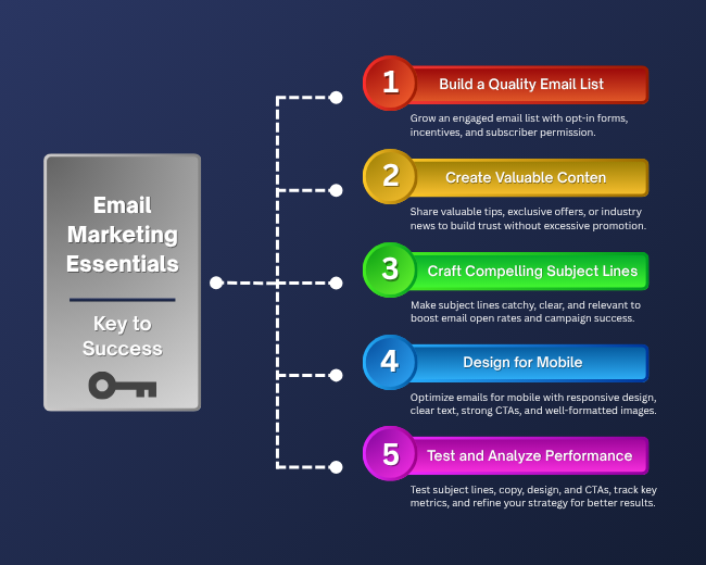 Affiliate Marketing for Beginners